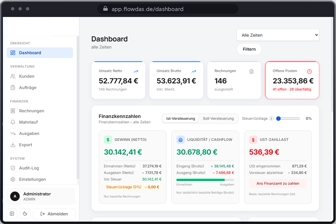 Flowdas ERP-Betriebssoftware — Dashboard mit Umsatz, Cashflow und KPI-Überblick